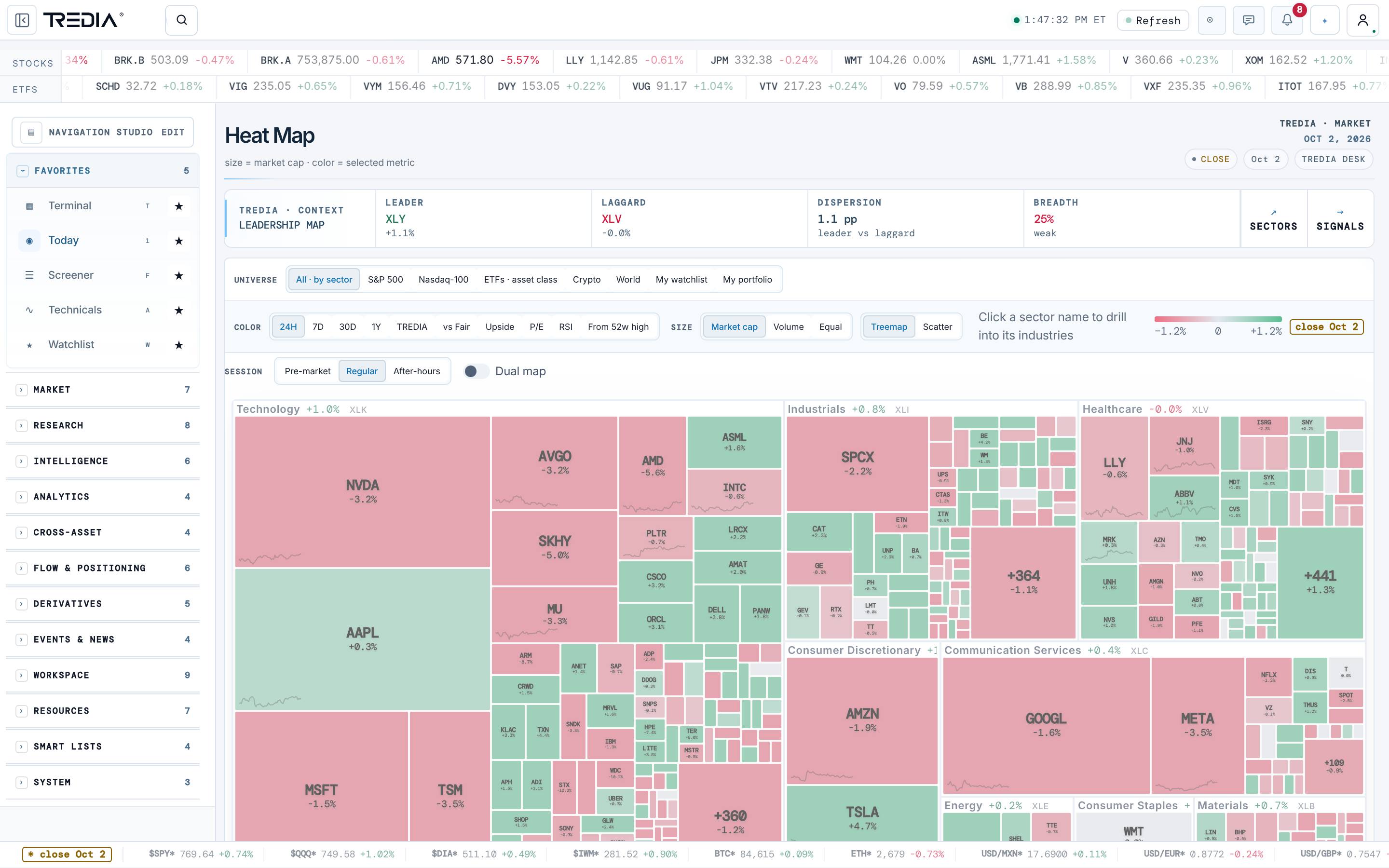 Market overview — TREDIA