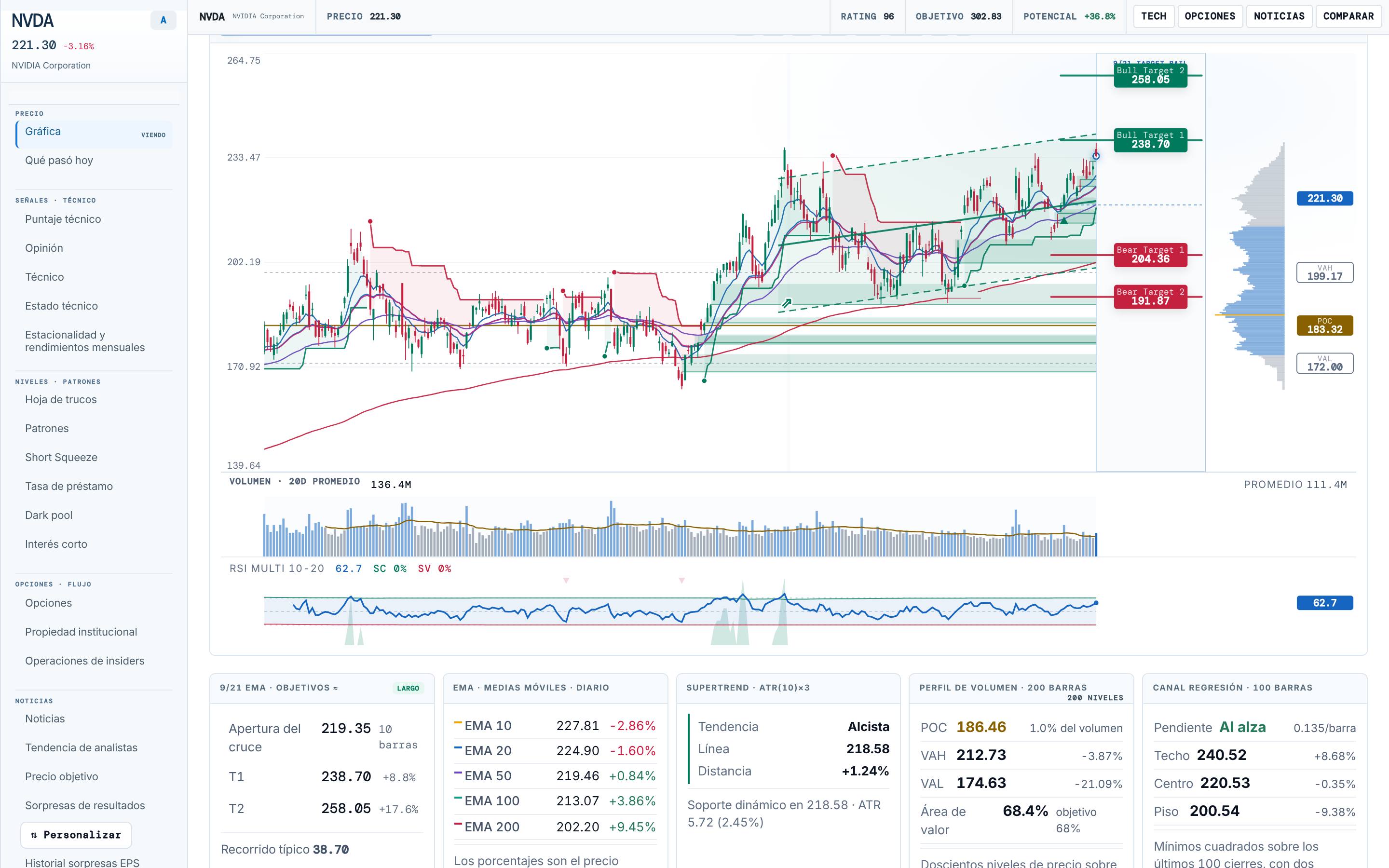 Gráficos de precisión — TREDIA