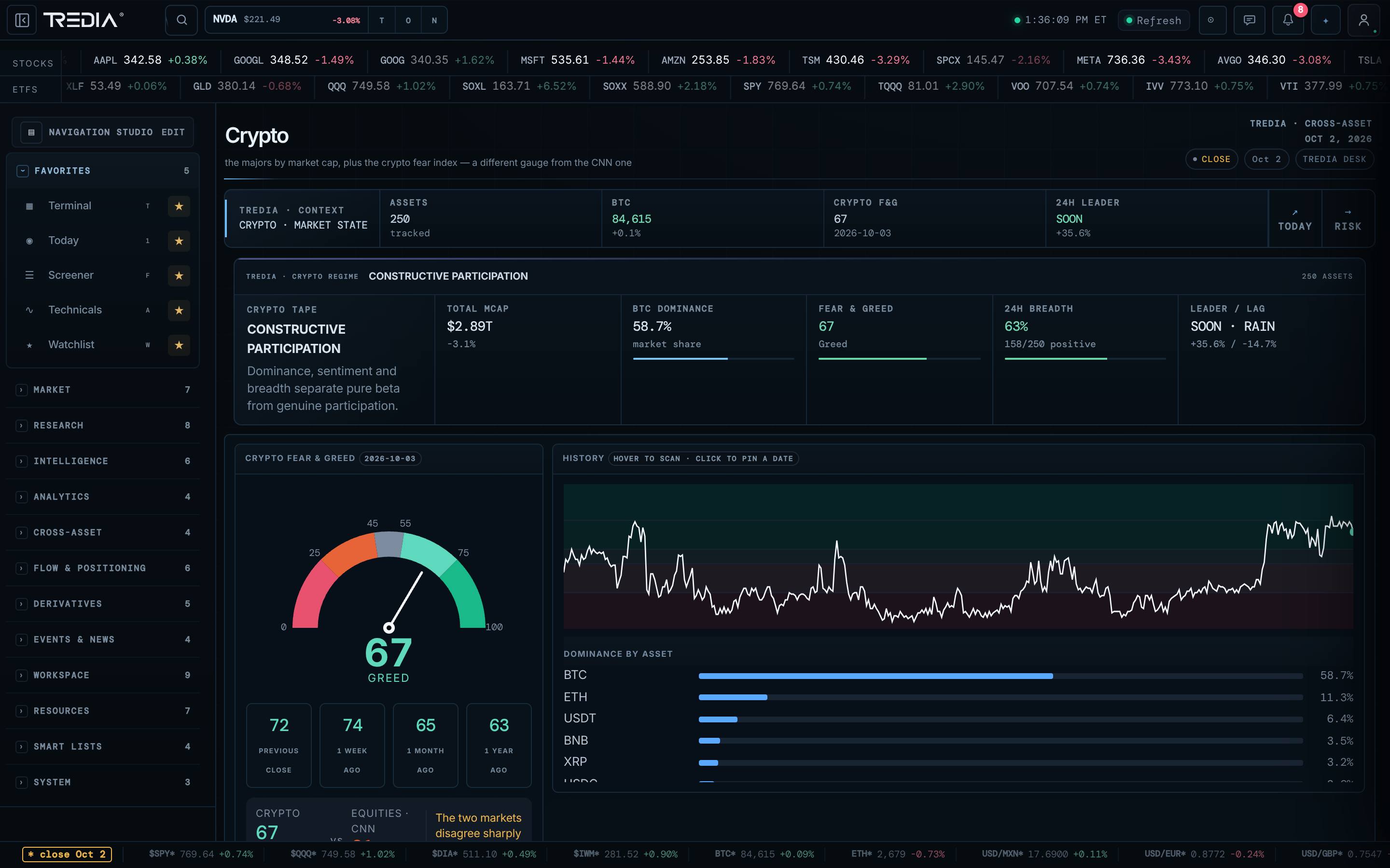 Crypto & derivatives — TREDIA