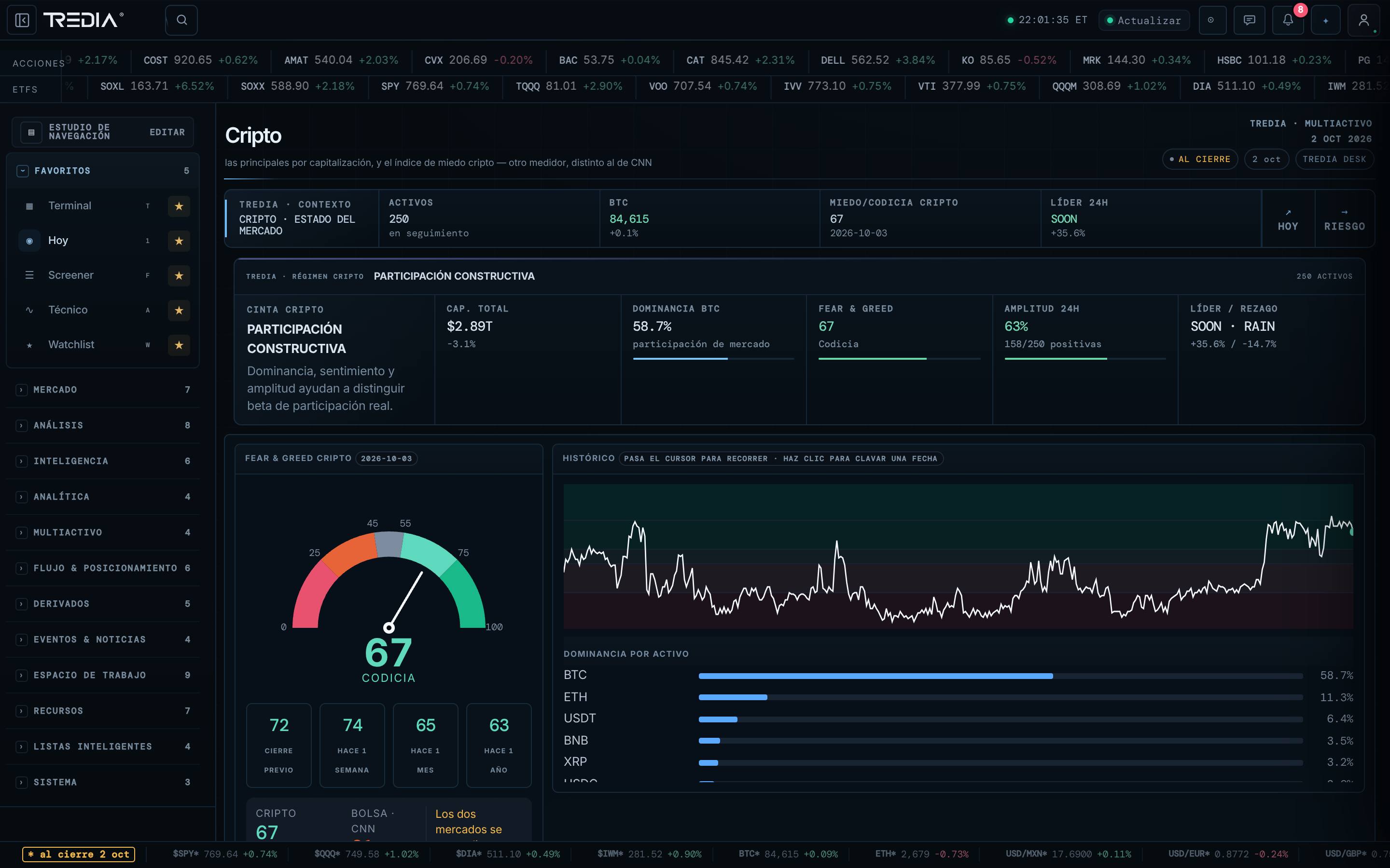 Cripto y derivados — TREDIA